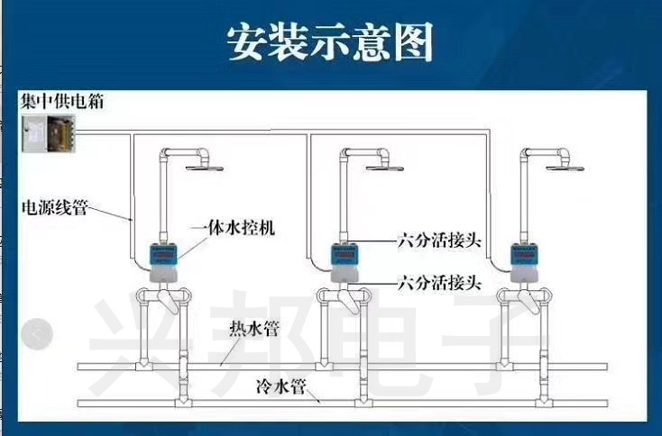 智能水控機